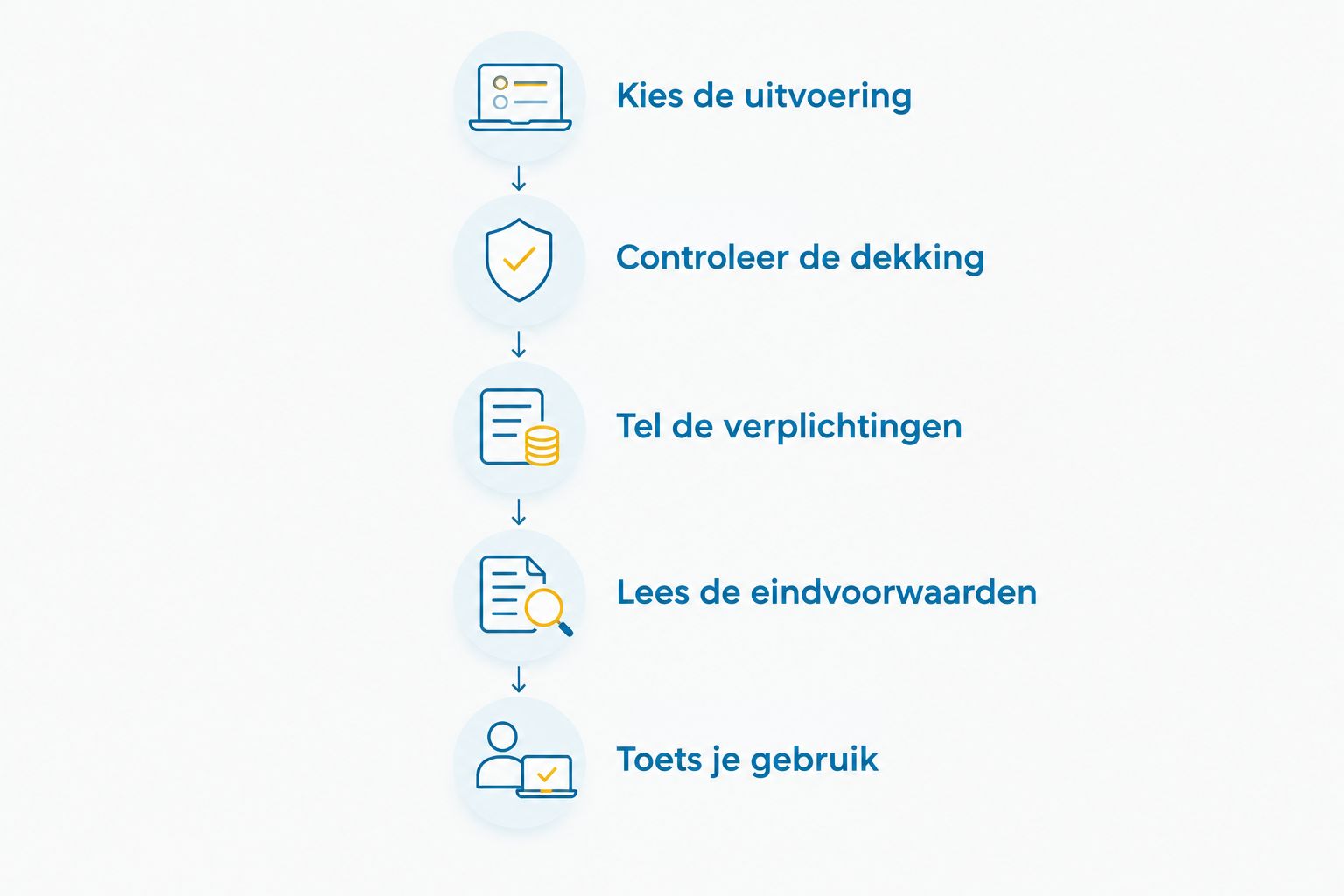 Stappen om bakfietslease te vergelijken op uitvoering, dekking, verplichtingen, eindvoorwaarden en gebruik.