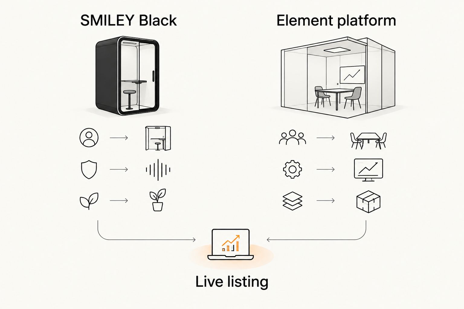 Comparison of SMILEY Black and Element platform trainers with a shared live-listing check