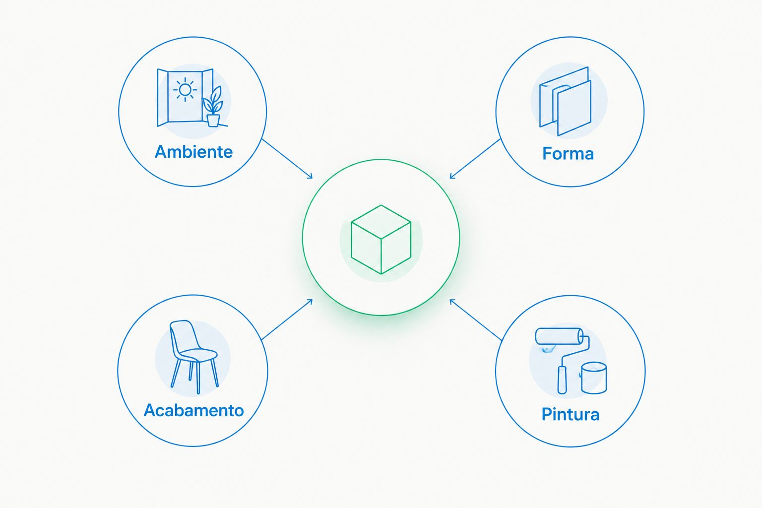 Quatro critérios para escolher a cor do PLA: ambiente, forma, acabamento e pintura.