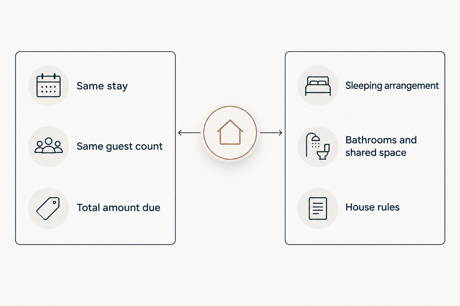 Two-column checklist comparing the cost and practical fit of large-group rental quotes