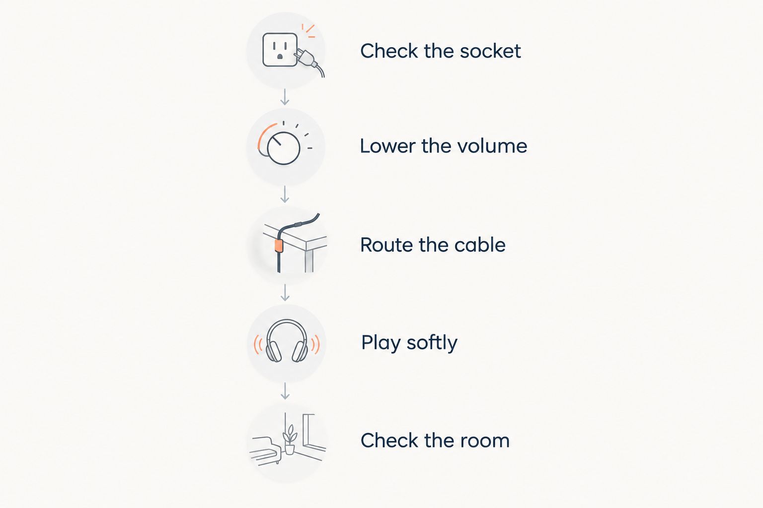 Five steps for connecting headphones and checking quiet digital piano practice