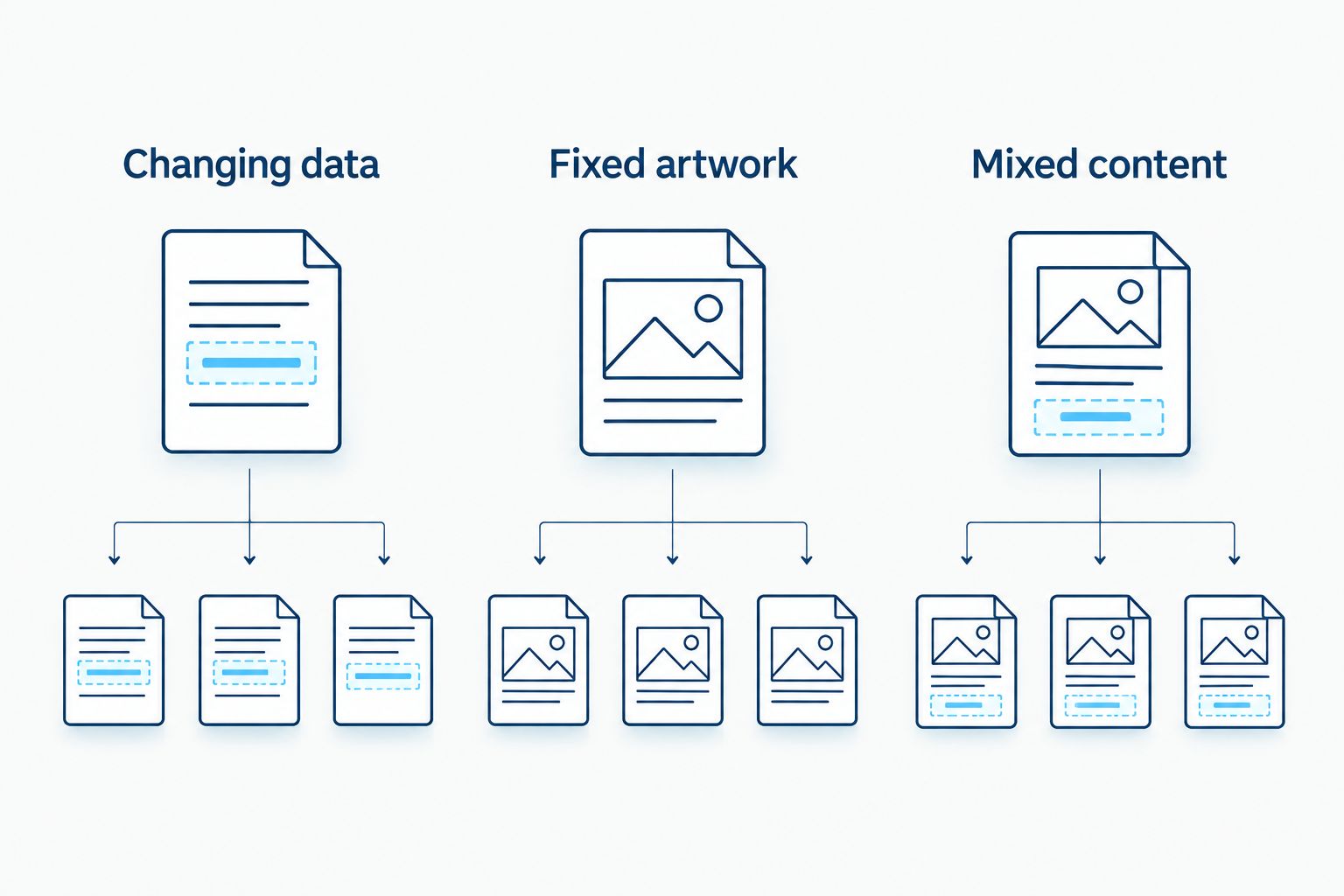 Three labeling tasks: changing data, fixed artwork, and mixed content