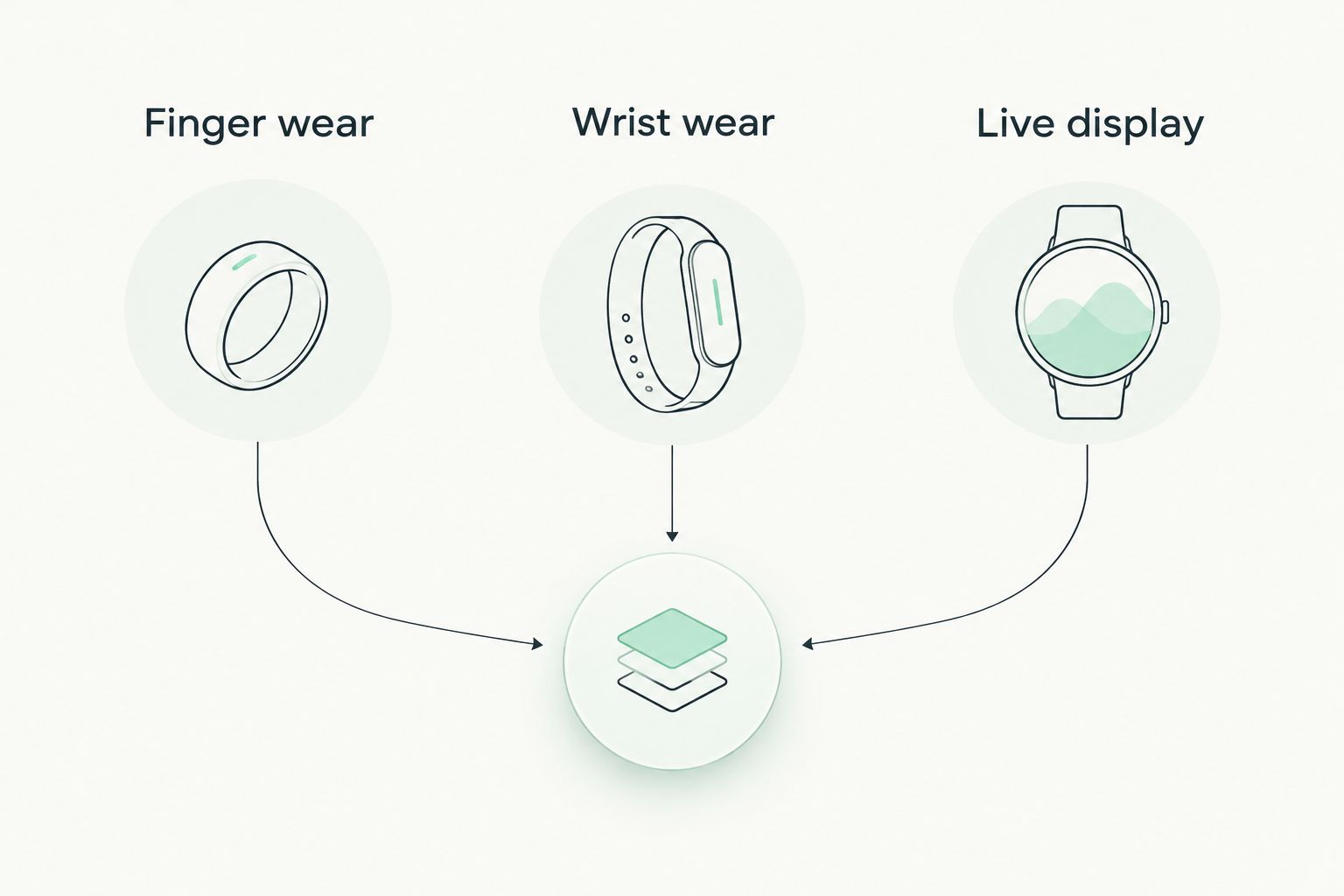 Three wearable selection filters: finger wear, wrist wear and a live display