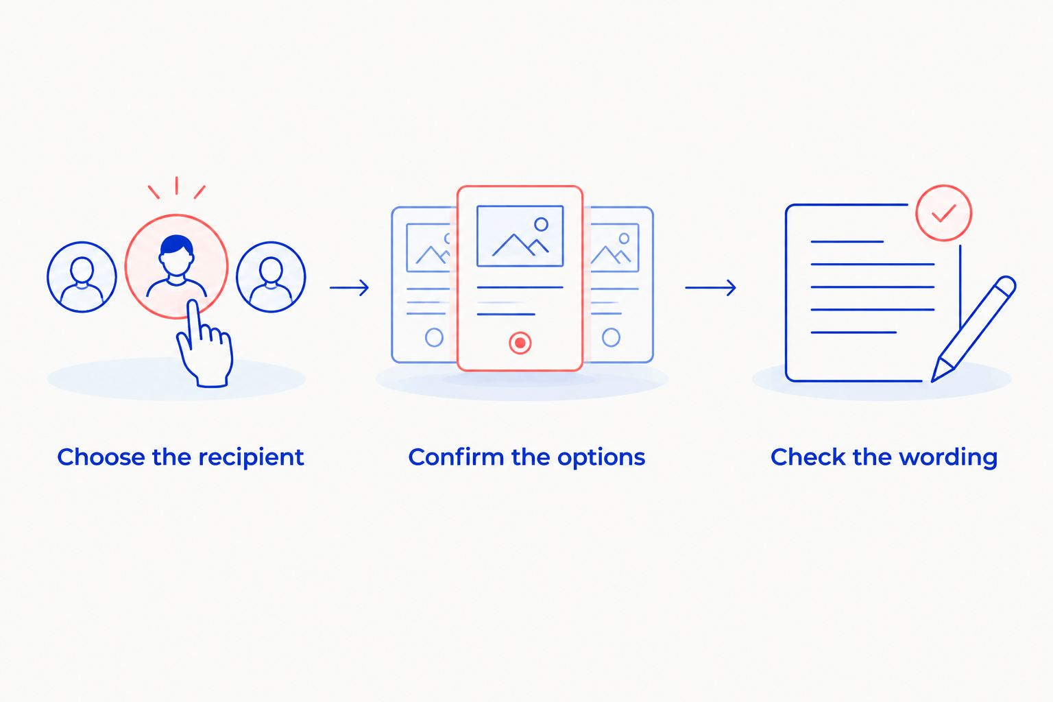 Three steps for choosing a recipient, confirming personalization options, and checking the wording
