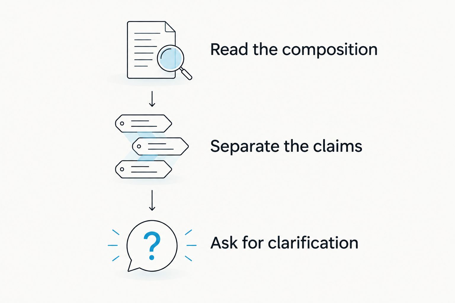 Three steps for distinguishing a camel leather material claim from a colour description.