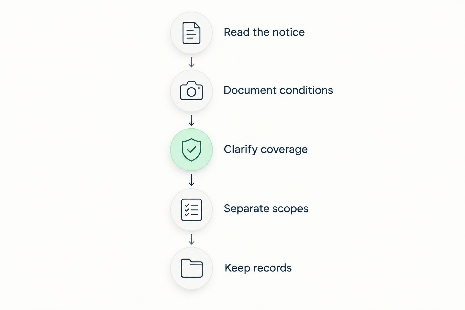 Five steps for separating roof moss maintenance from insurance coverage questions