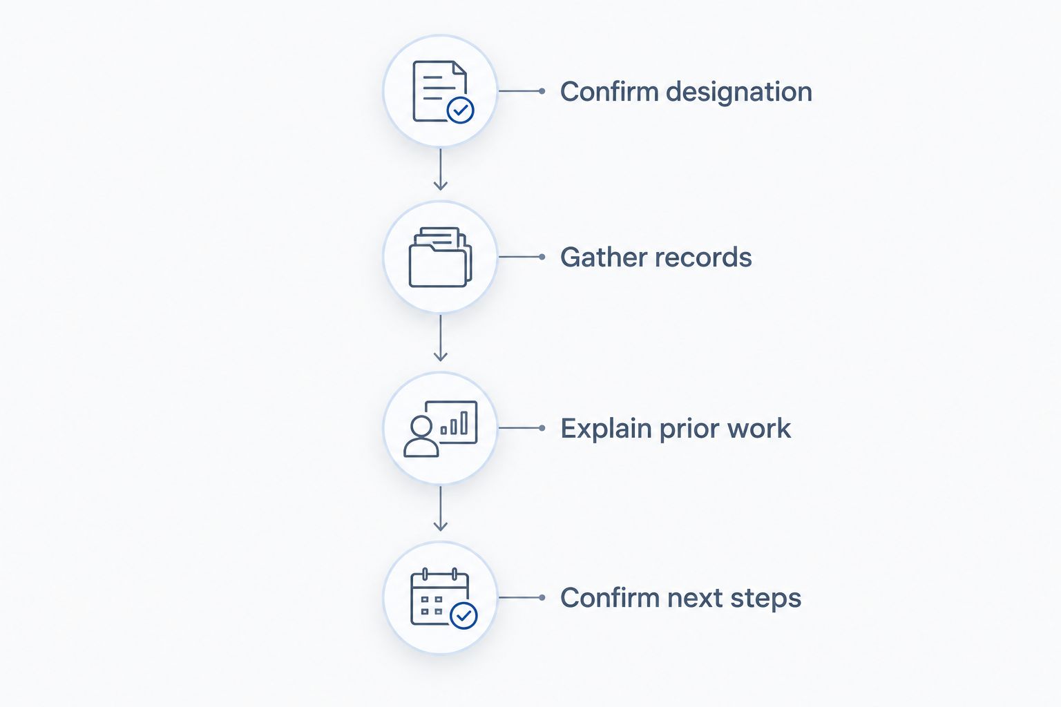 Four preparation steps before booking or transferring an immigration medical examination