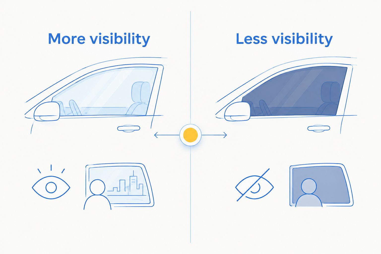 Two-column comparison of the visibility and privacy trade-off in window tint