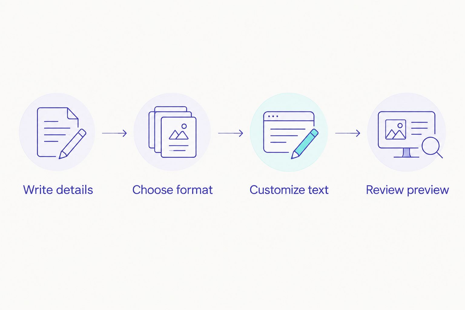Invitation-making sequence from writing event details to reviewing the complete preview