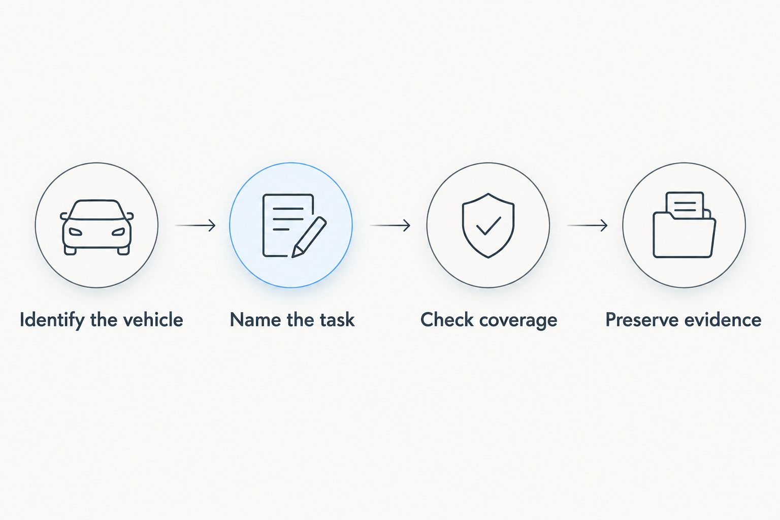 Four steps for matching a diagnostic scanner to your vehicle and repair task