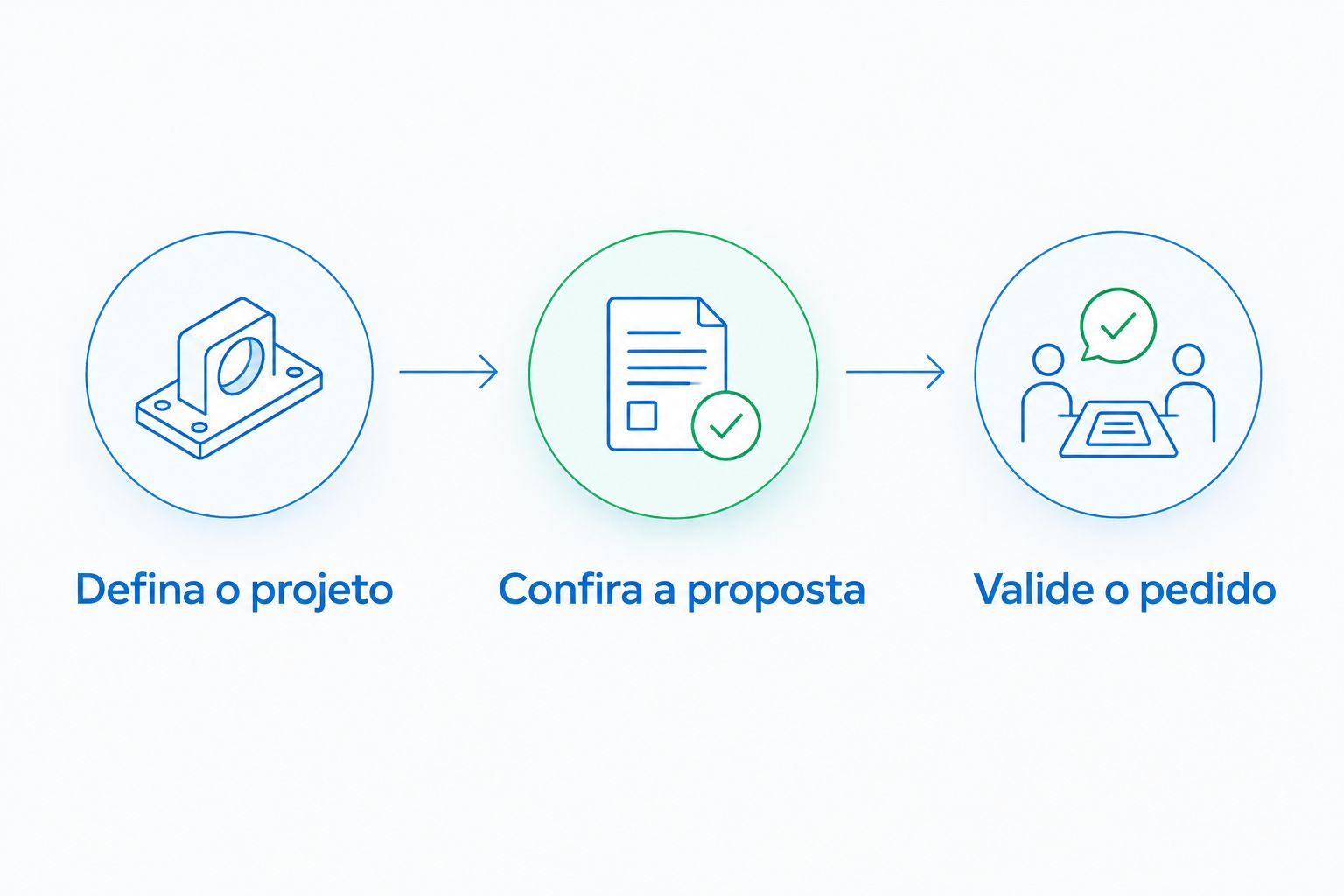 Três etapas para comparar fornecedores: definir o projeto, conferir a proposta e validar o pedido.