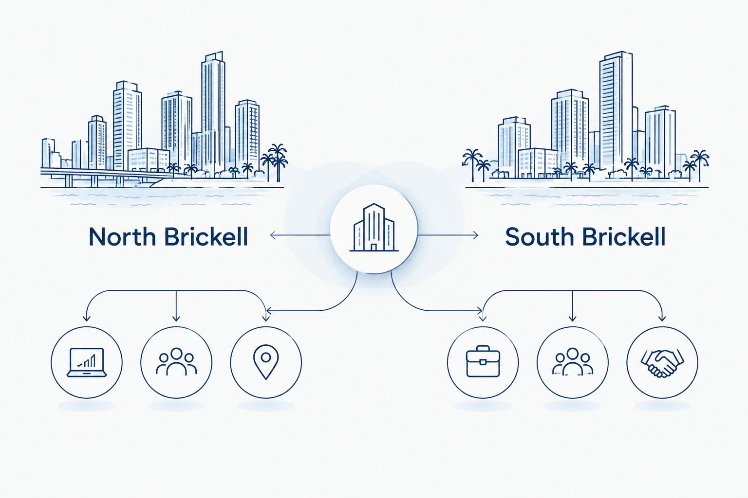Comparison of North Brickell for Downtown access and South Brickell for Brickell clients