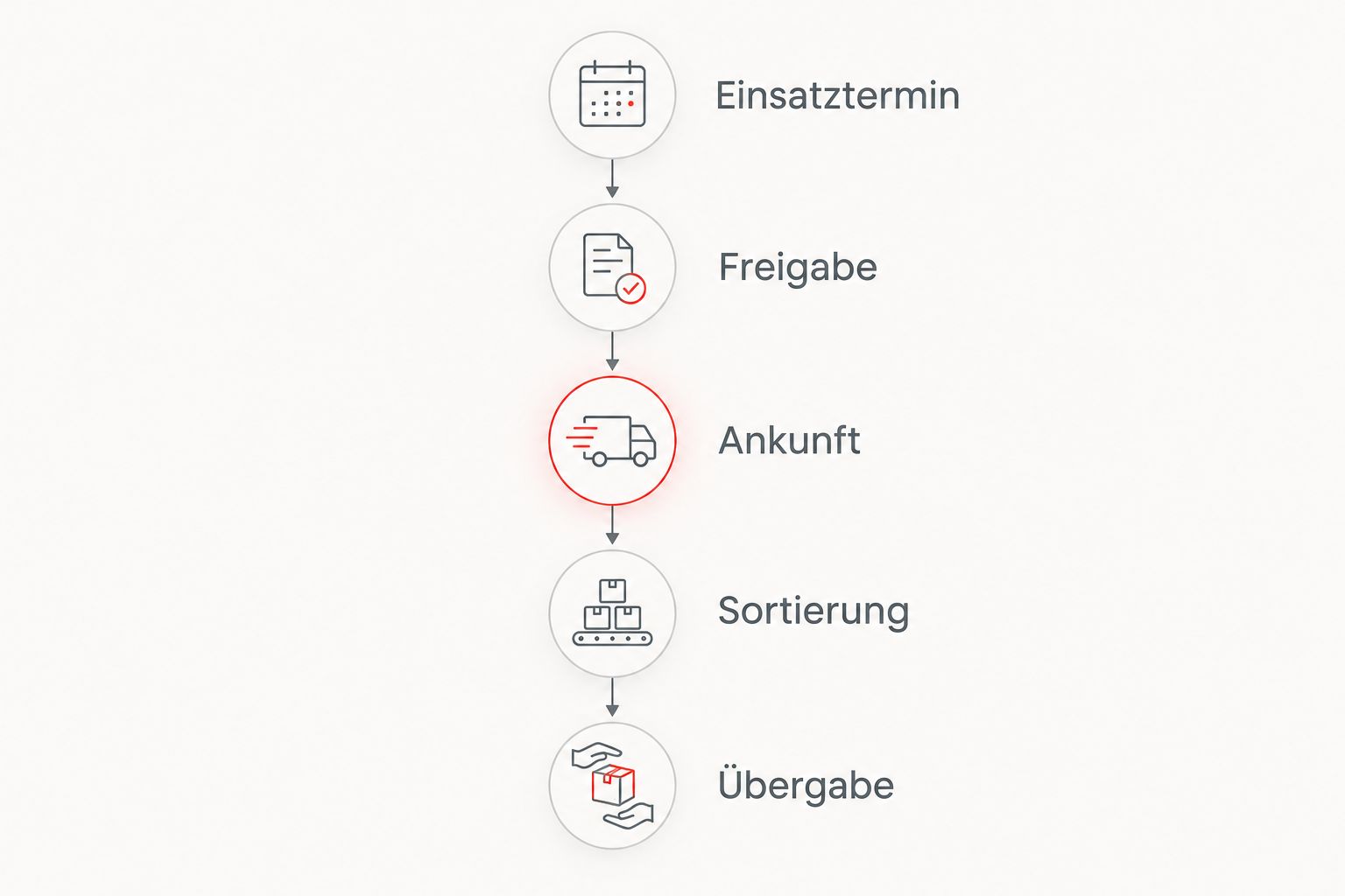Fünf Planungspunkte vom Einsatztermin bis zur Übergabe der Multifunktionstücher