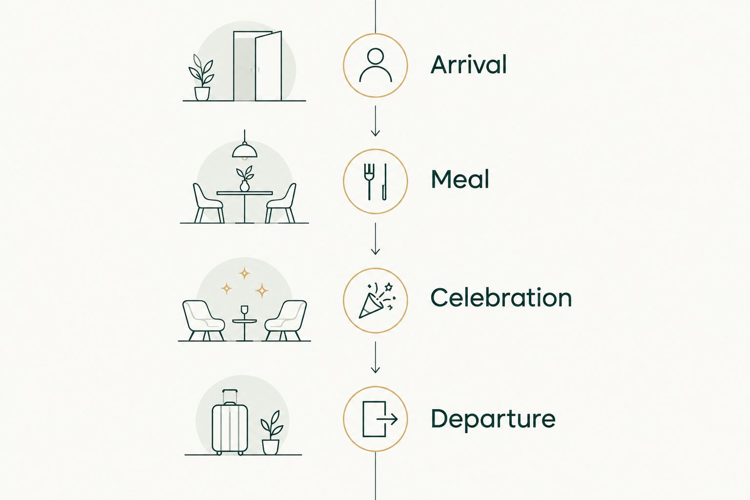 A bridal shower sequence showing arrival, meal, celebration, and departure.