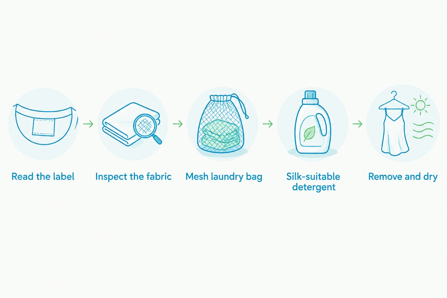 Silk pillowcase washing sequence from checking the care label to removing and drying