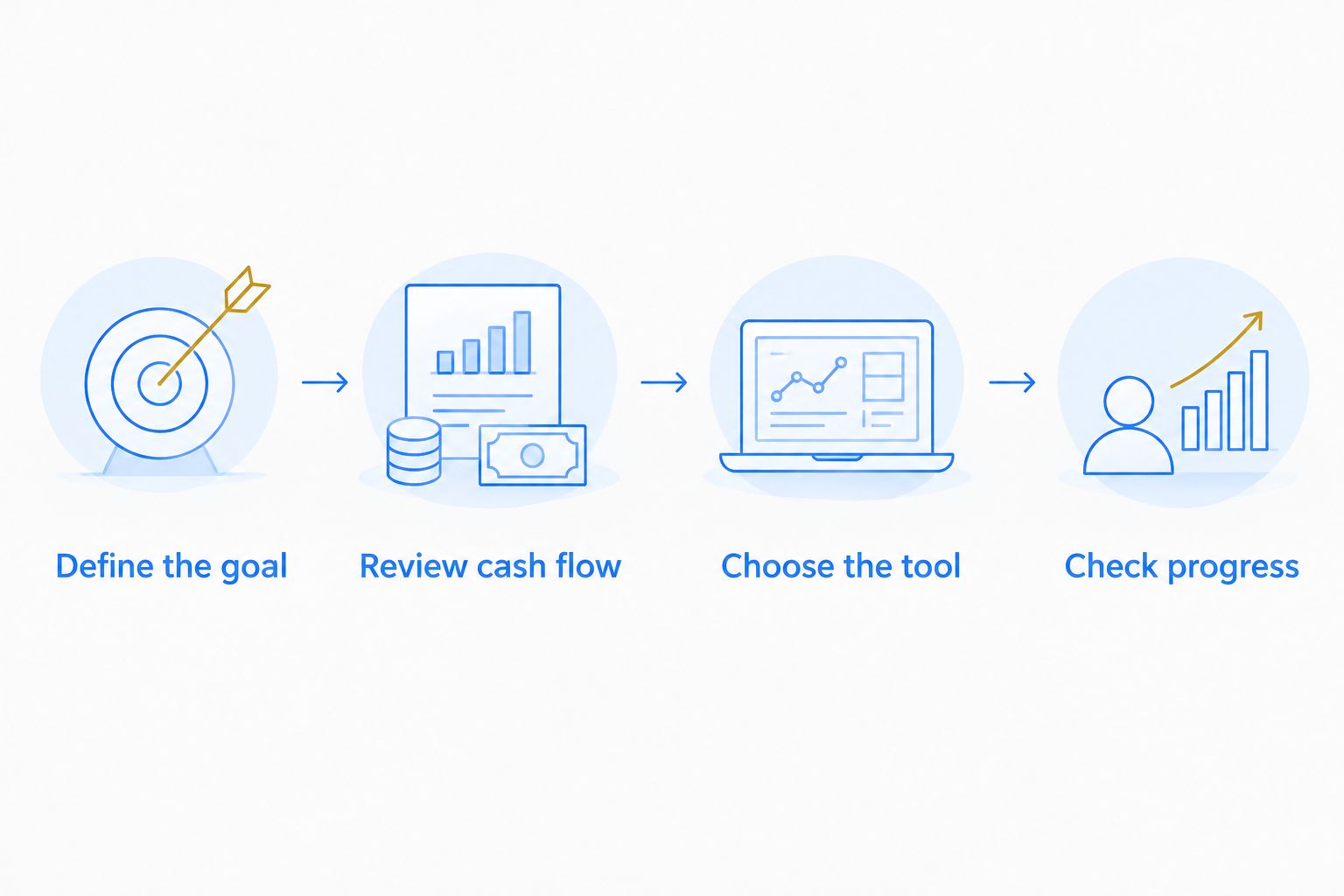 Four steps connecting a homebuying goal to a repeatable savings routine