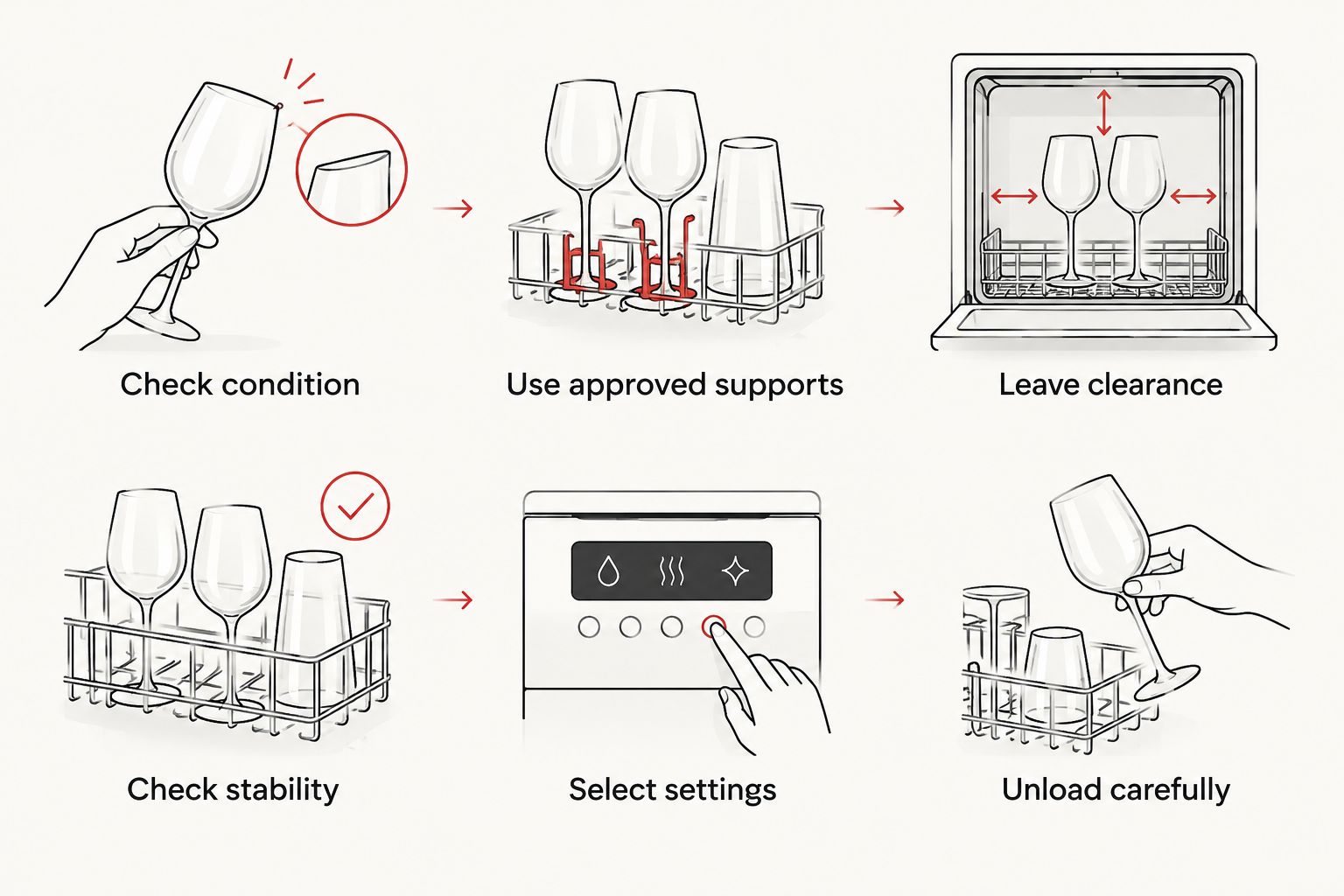 Six checks for loading and unloading dishwasher-safe cocktail glasses