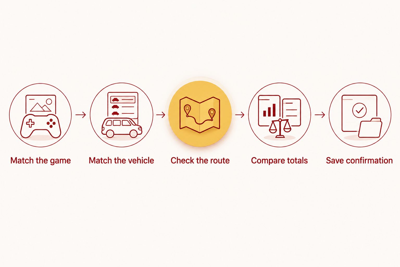 Parking comparison steps from matching the game and vehicle to saving confirmation