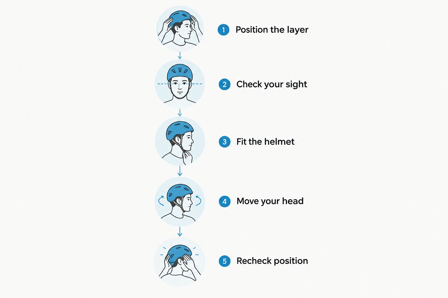 Five stationary checks for positioning a balaclava and checking it with a motorcycle helmet