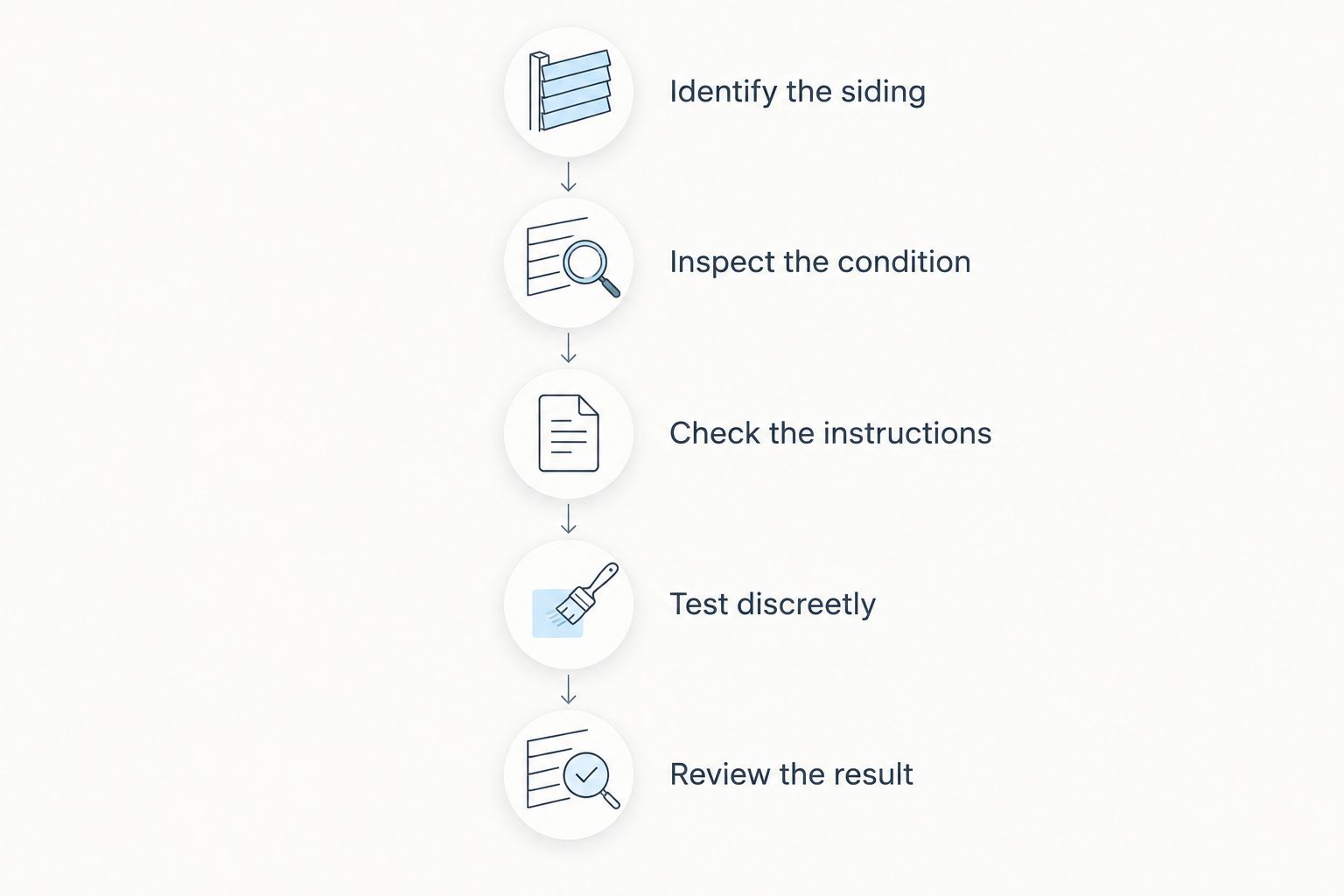 Five checks before siding cleaning, from identifying the material to reviewing a dry test area