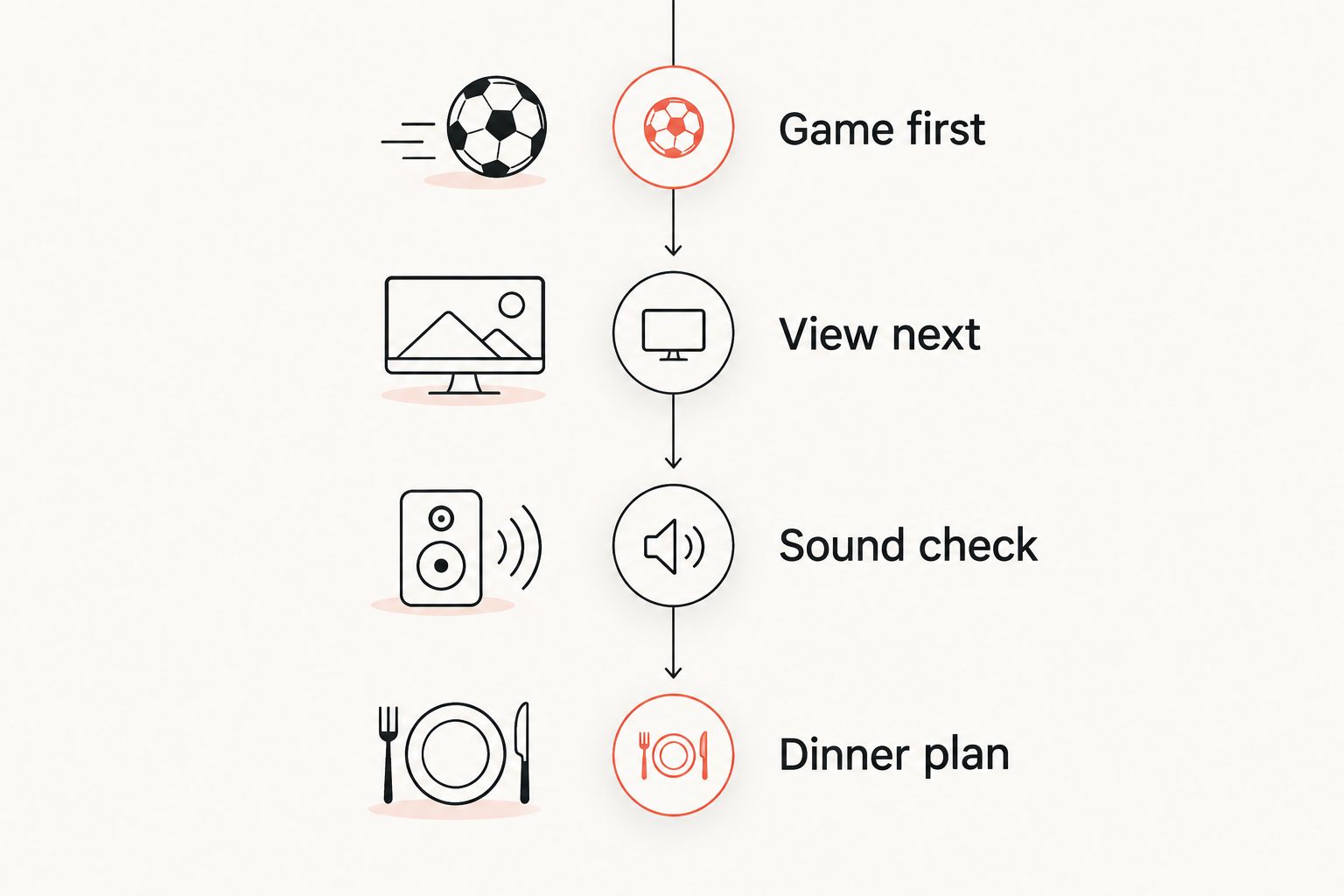 Four planning phases: game confirmation, screen view, sound check, and dinner arrangements.