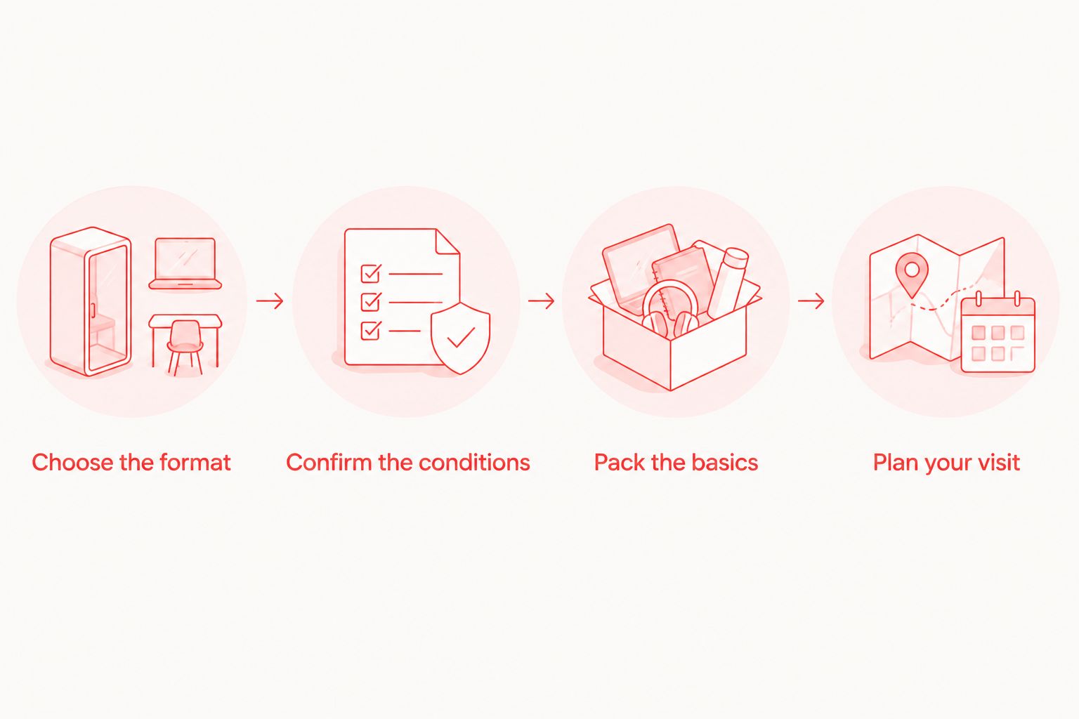 Four preparation steps from choosing a class format to planning your first visit.