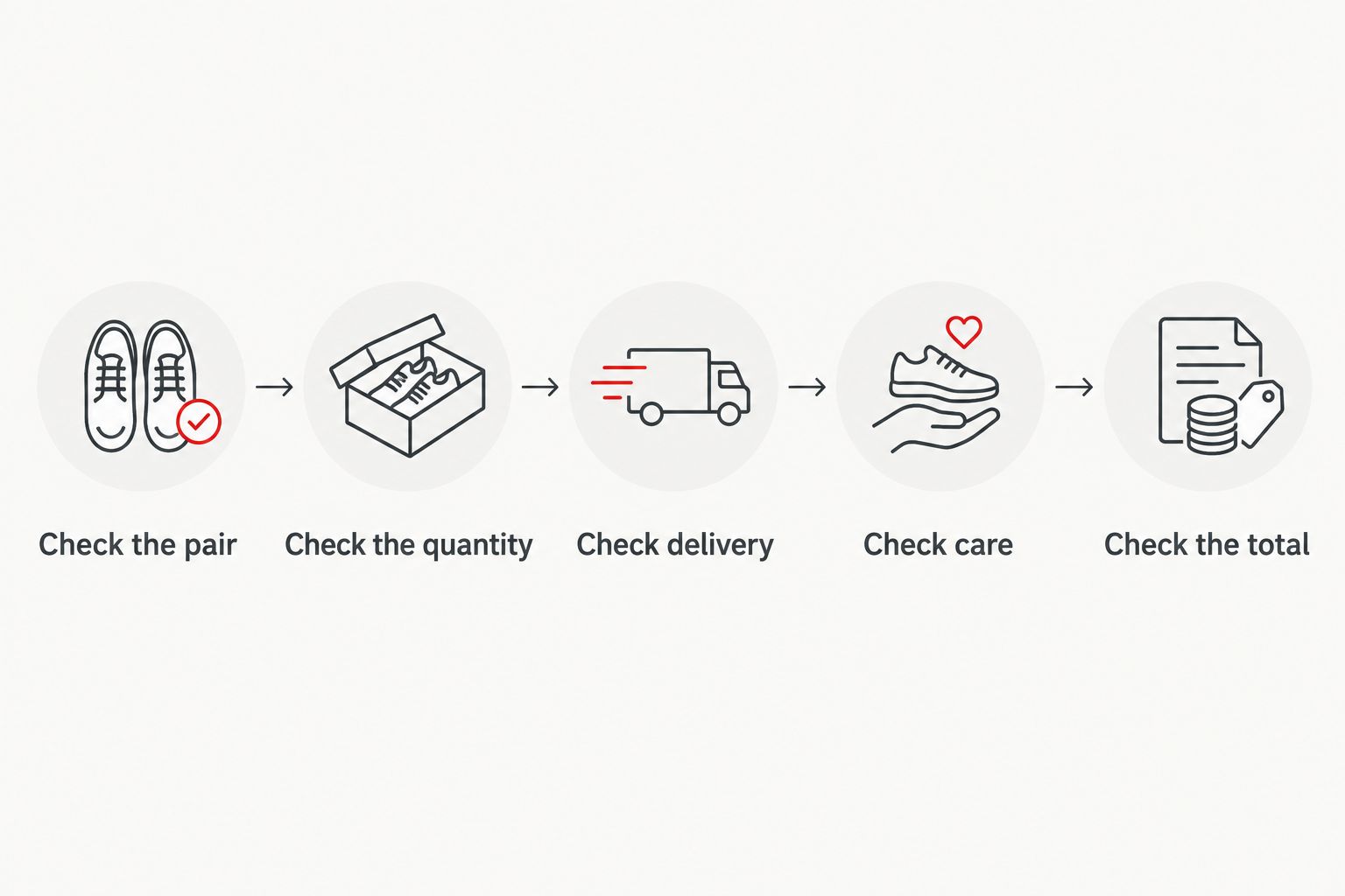 Buying checklist covering the pair, quantity, delivery, care and final total