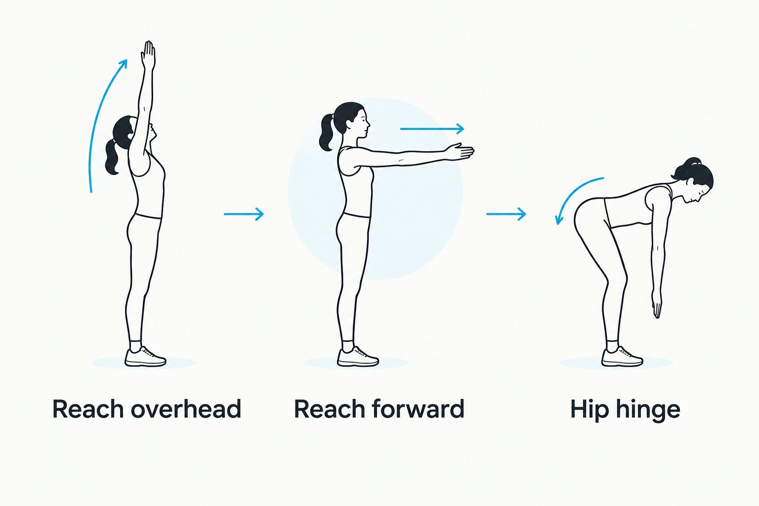 Three unloaded movements for checking a pump cover: overhead reach, forward reach, and hip hinge.