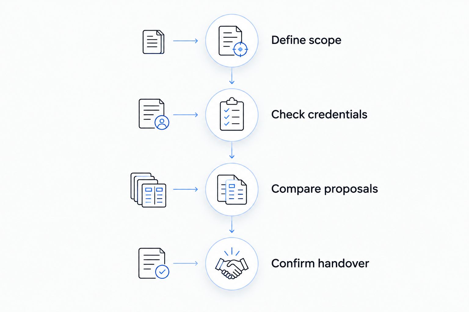 Four stages for selecting a demolition contractor, from defining scope to confirming handover