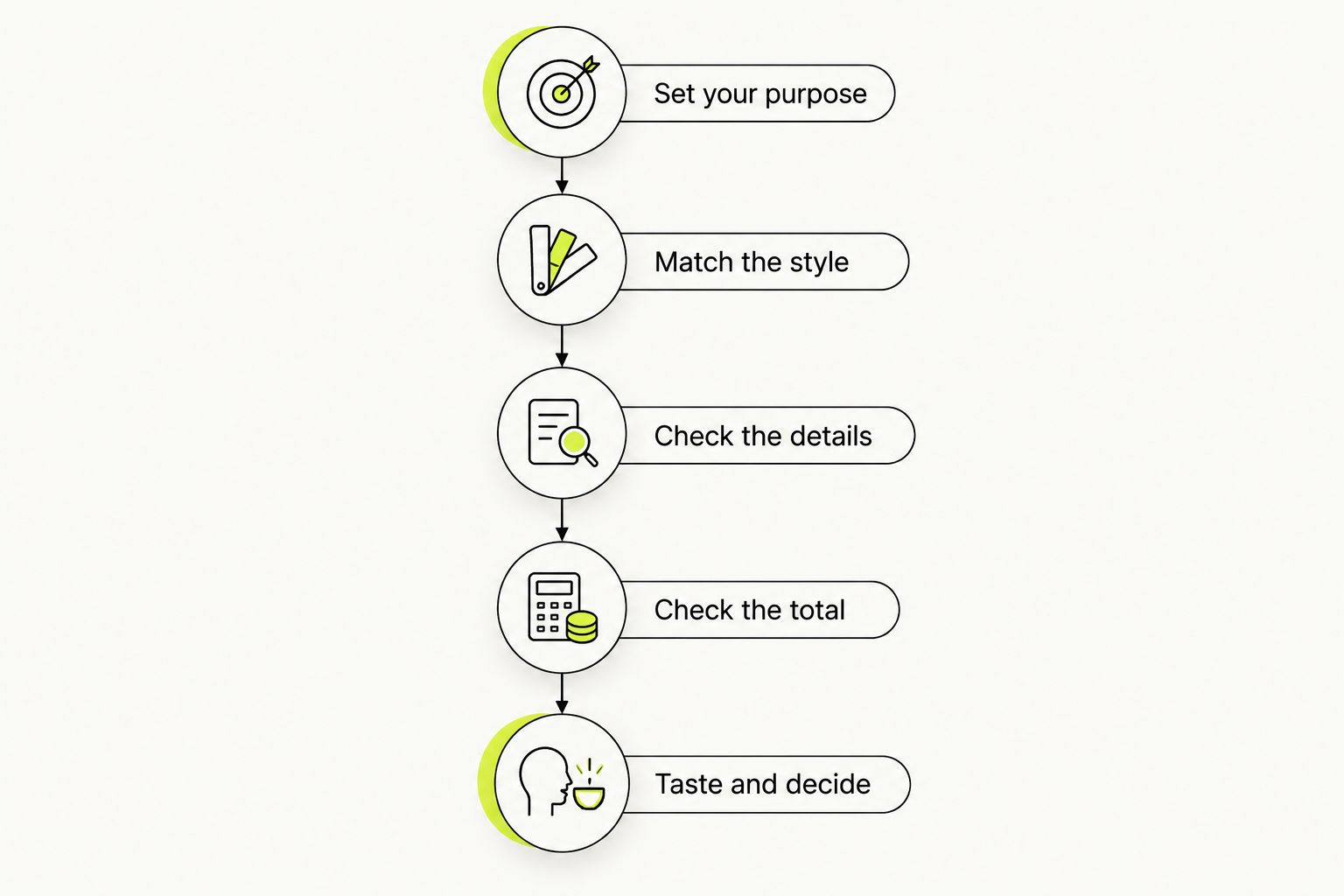 Five steps for comparing wines, from choosing a purpose to tasting and deciding