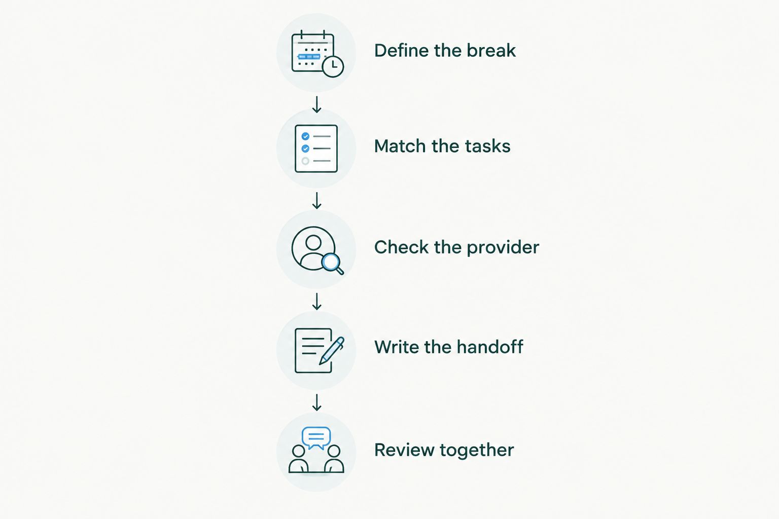 Five steps for turning a respite referral into a clear care handoff