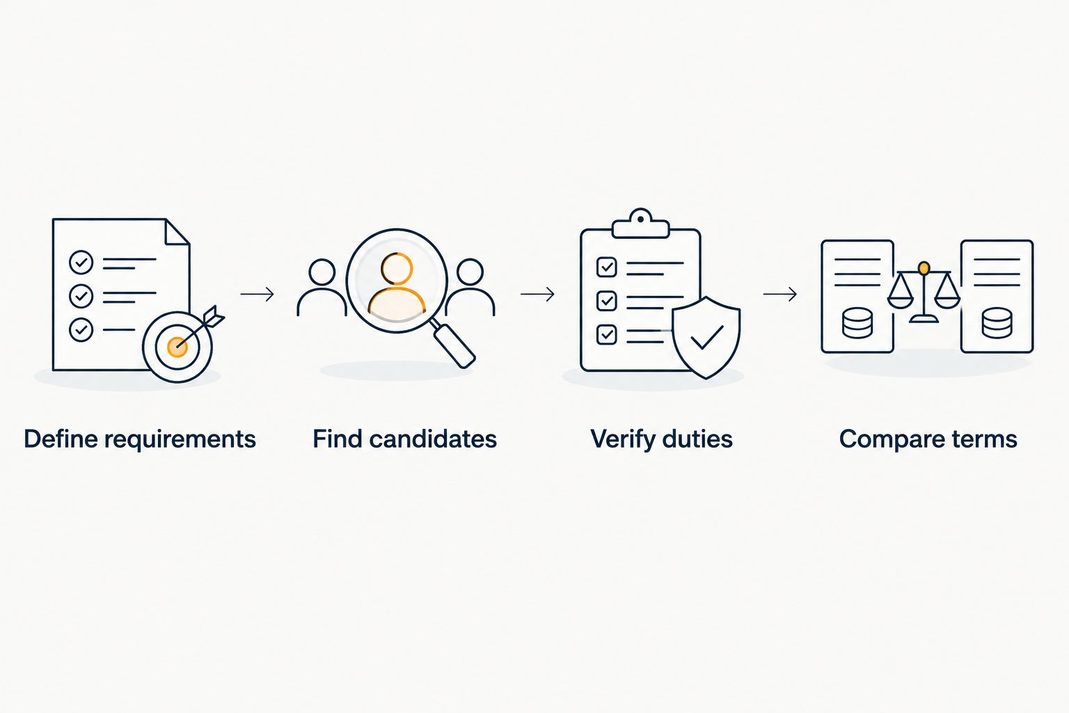 Four steps from defining radiology job requirements to comparing employment terms