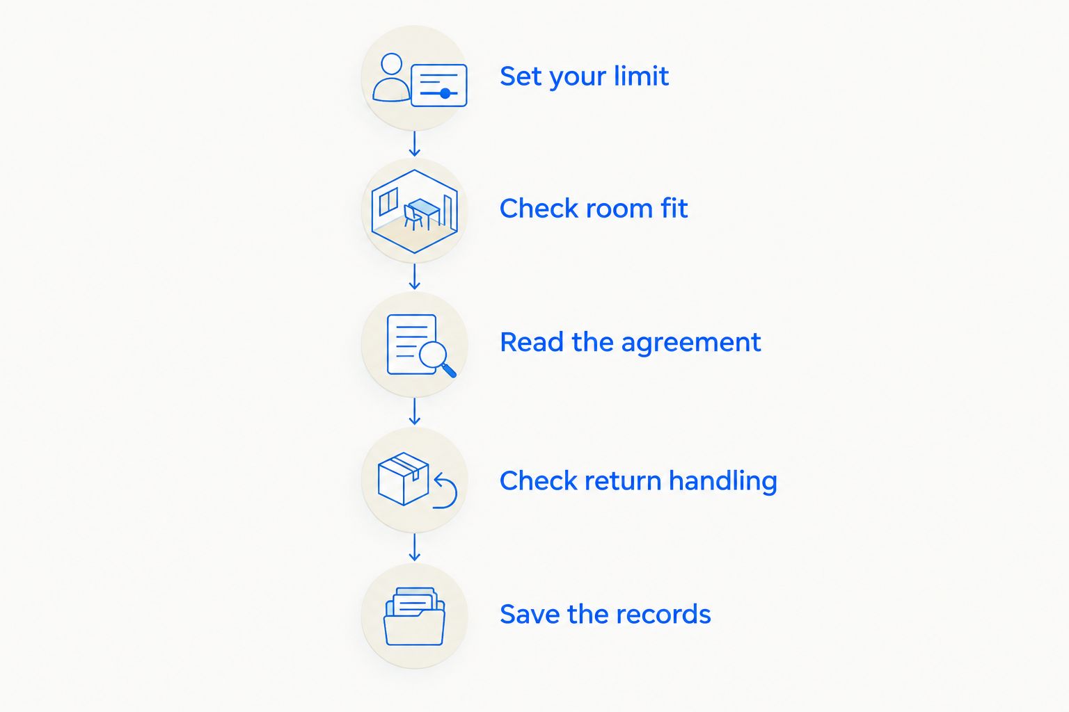 Five checks before accepting a furniture financing agreement