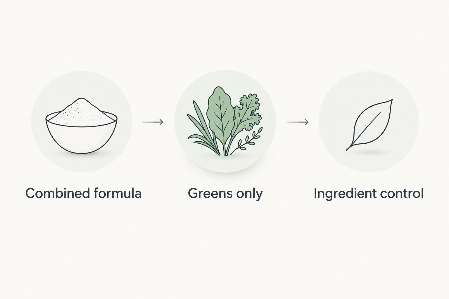 Three powder choices compared by combined formula, greens only and ingredient control