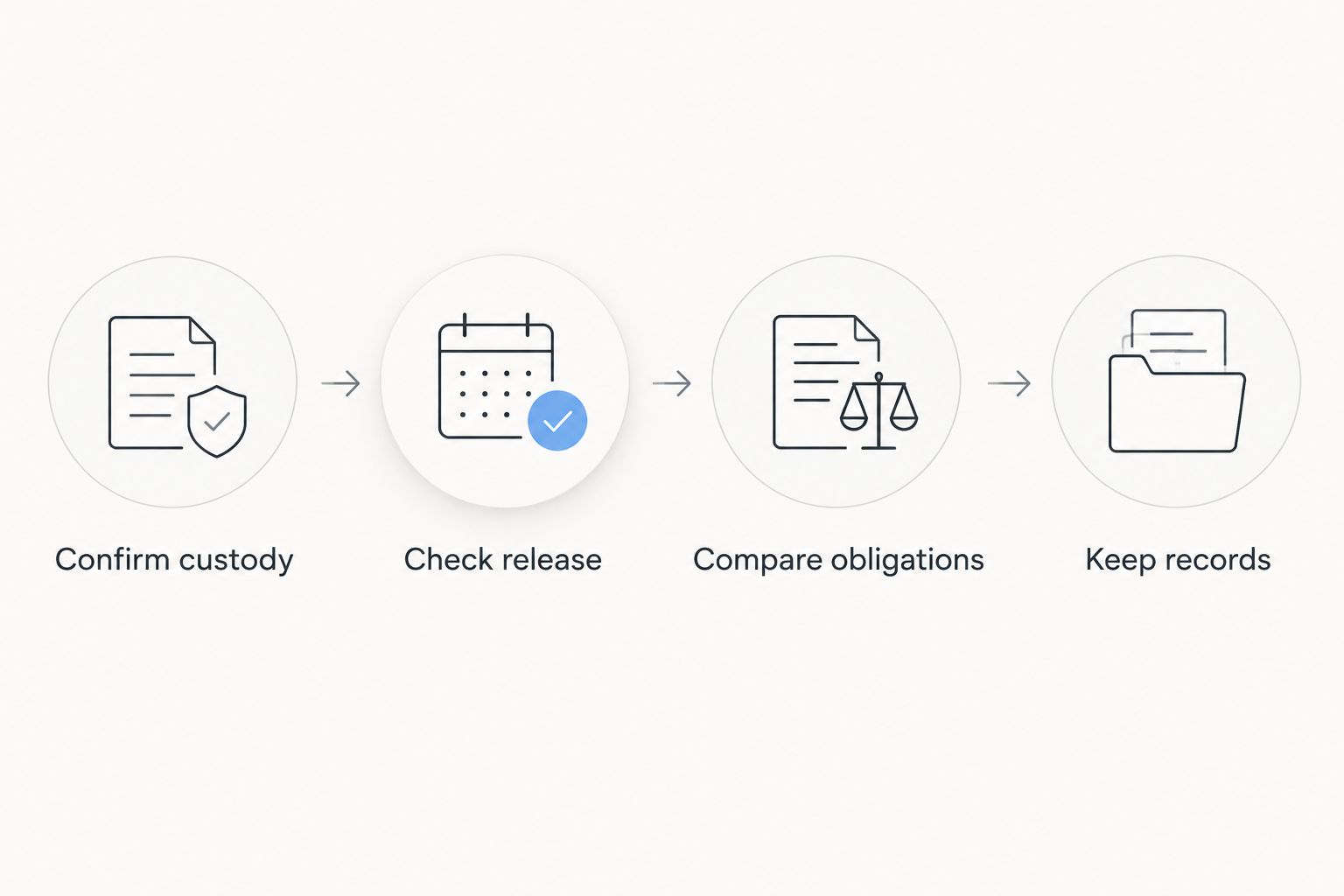 Release checklist from confirming custody through keeping agreements and court records