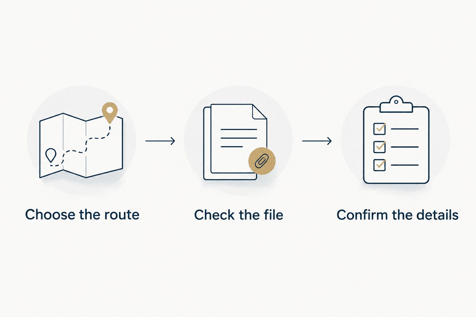 Three steps for preparing a route-sculpture gift: choose the route, check the file, and confirm the details.