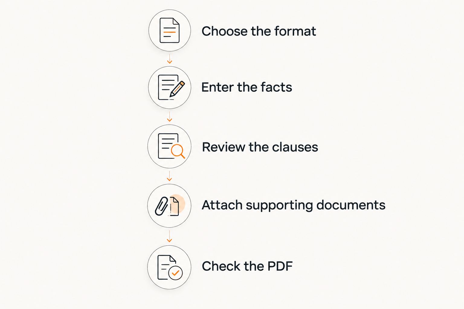 Five steps from choosing a rental agreement format to checking the exported PDF