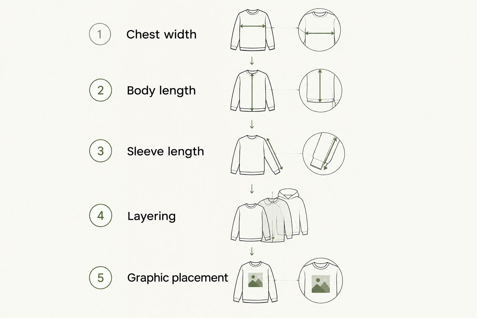 Five checks for comparing hoodie fit and outfit composition