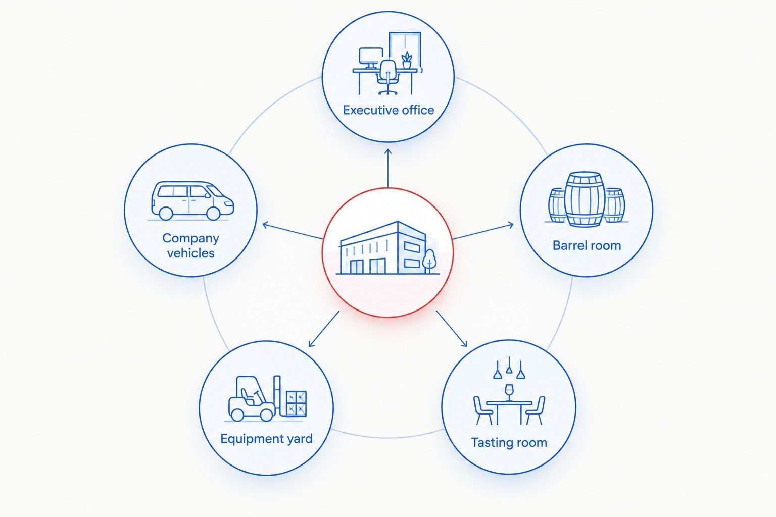Property risk map covering winery rooms, equipment areas, and company vehicles