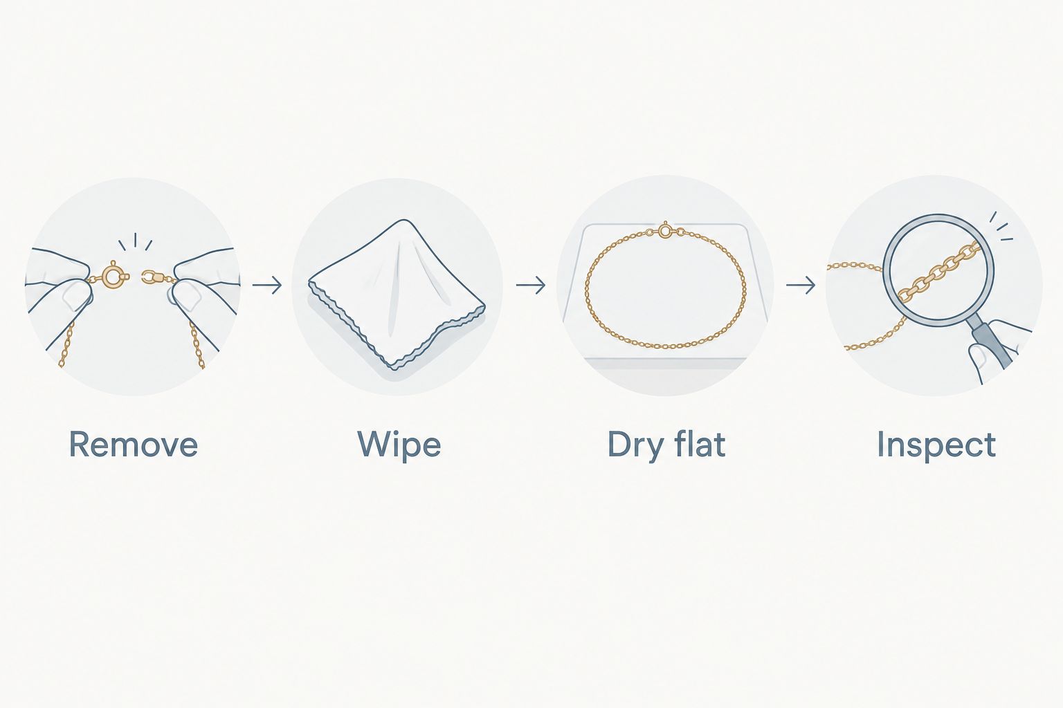 Four pearl-necklace care steps: remove, wipe, dry flat, and inspect