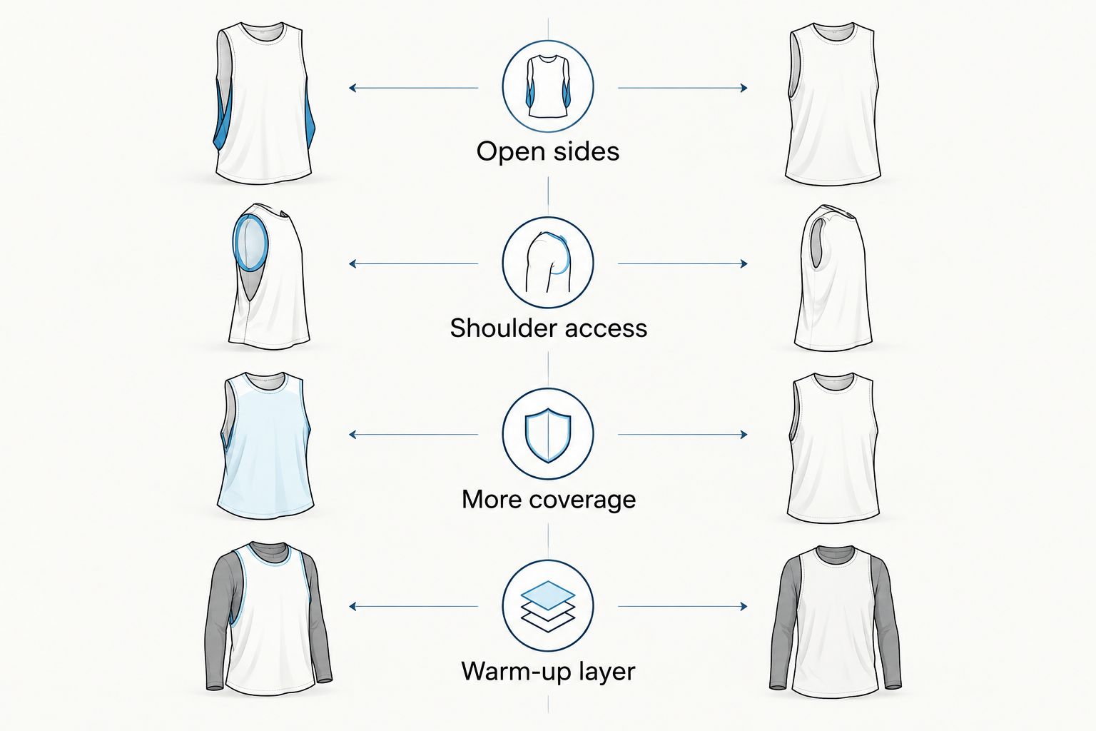 Comparison of open-cut lifting tops with more-covered gym clothes