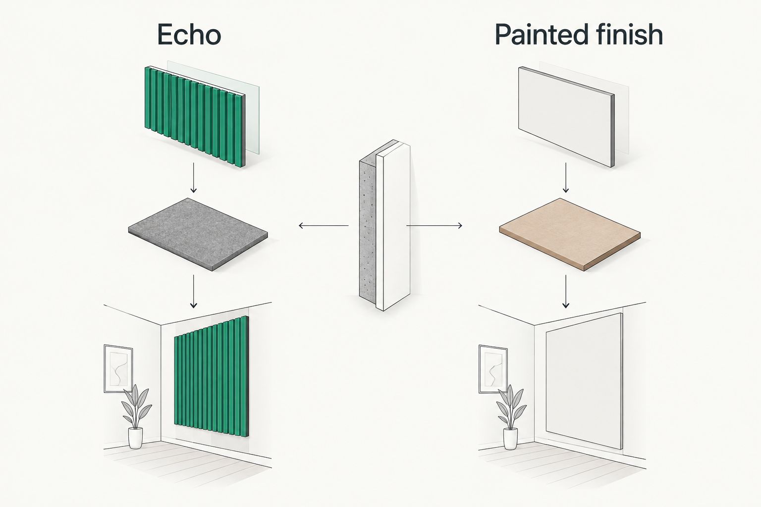 Comparison of an echo-focused wall brief and a painted decorative wall brief