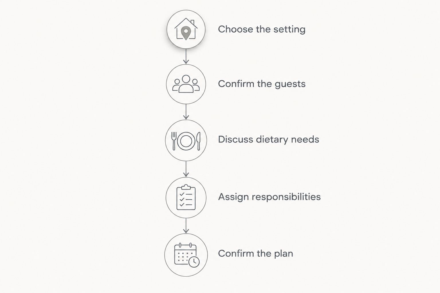 Five planning stages from choosing the setting to confirming the holiday meal arrangements
