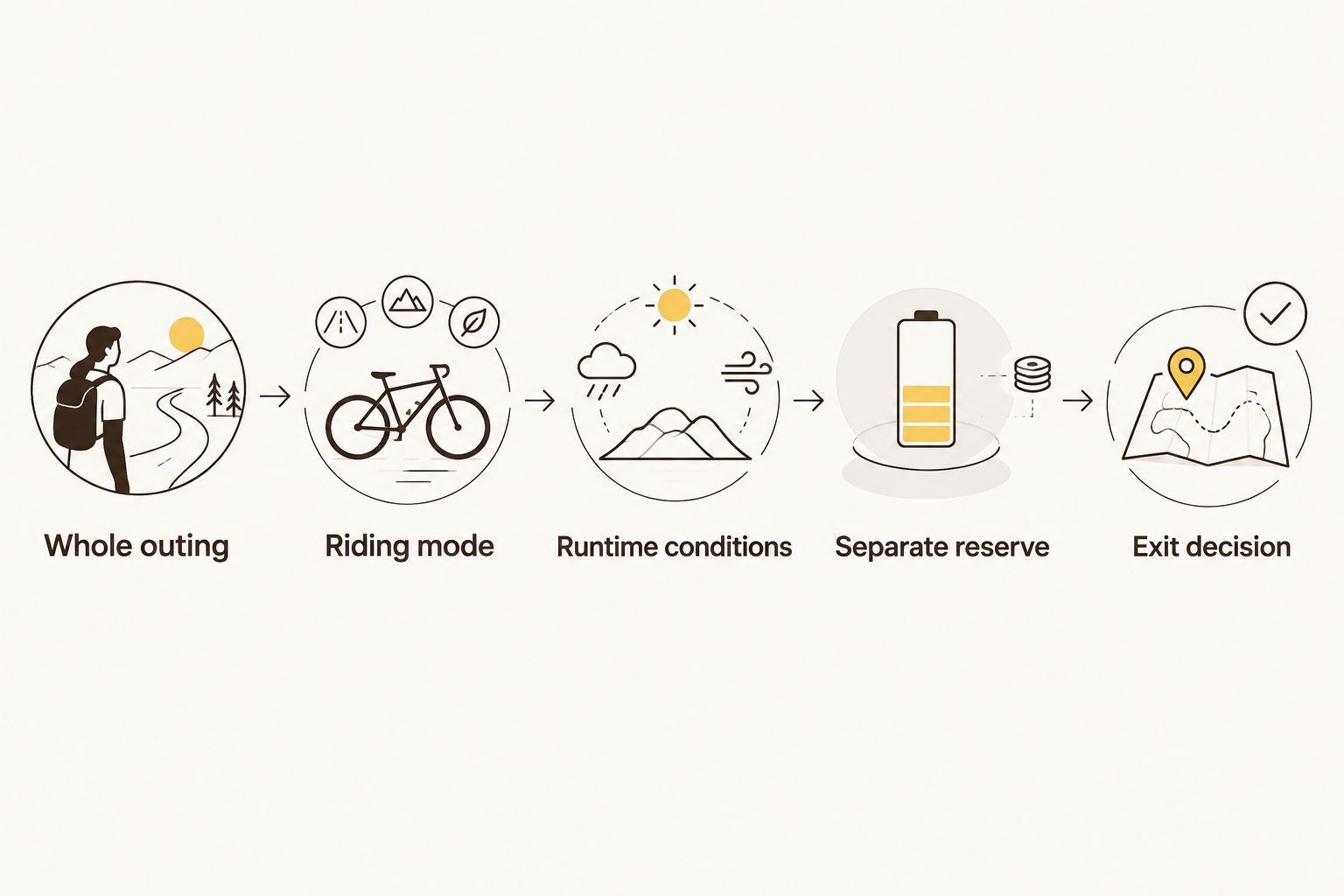 Five steps for planning a cold-night bike-light reserve