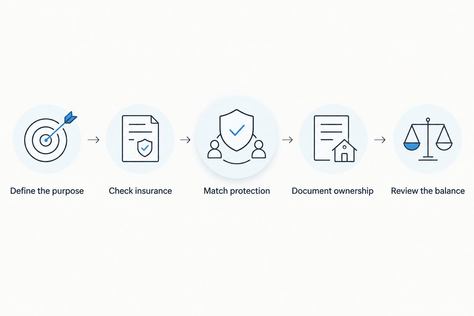 Steps for setting a home-cash reserve, from defining its purpose to reviewing the balance