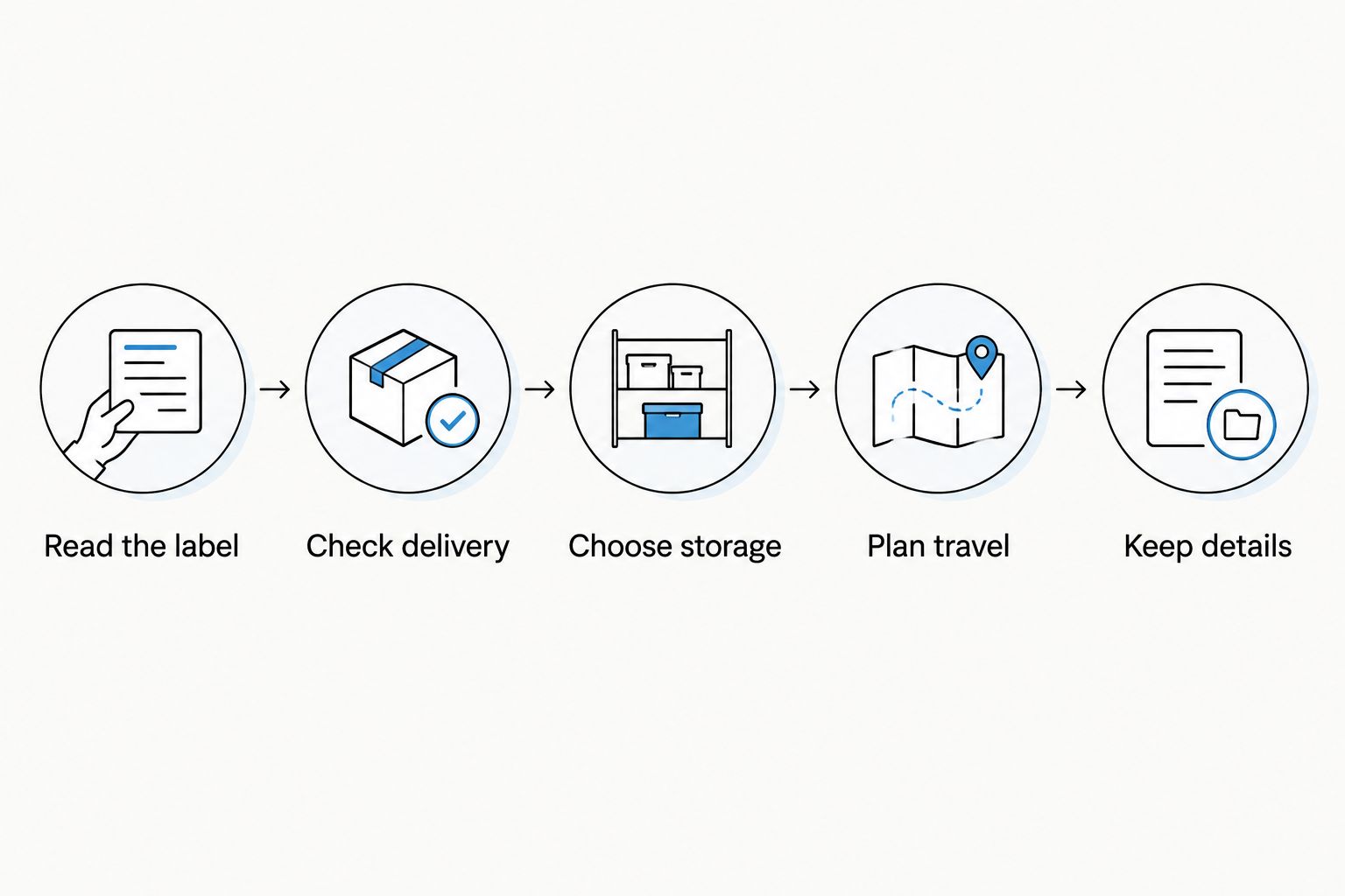 A probiotic storage checklist from reading the label through keeping package details.