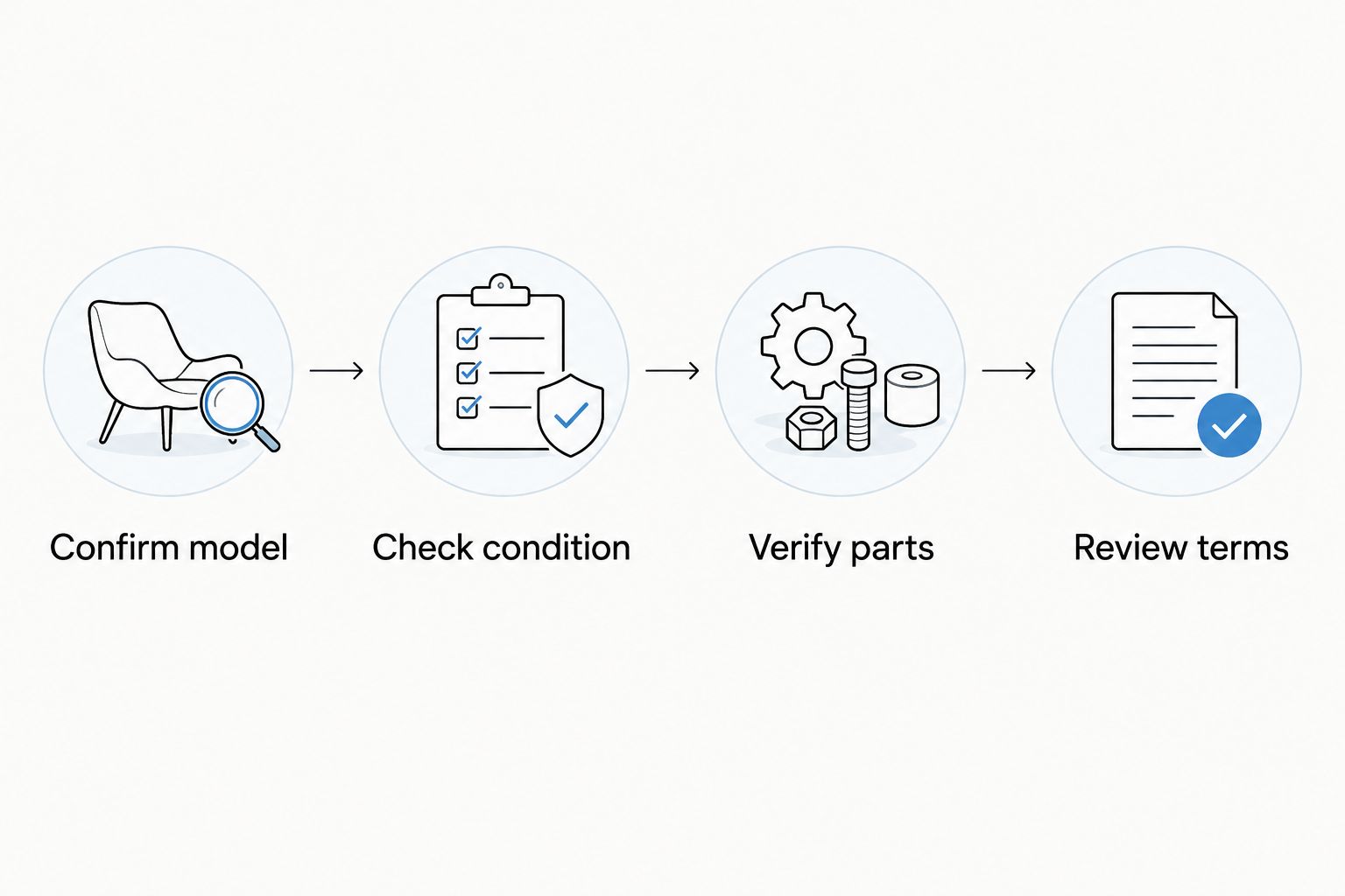 Checklist for confirming a used studio item’s model, condition, parts and terms