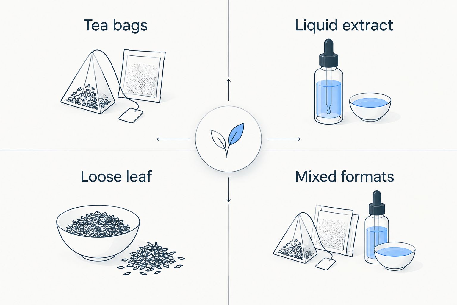 Comparison of tea bags and loose leaf with liquid extract and mixed mullein formats