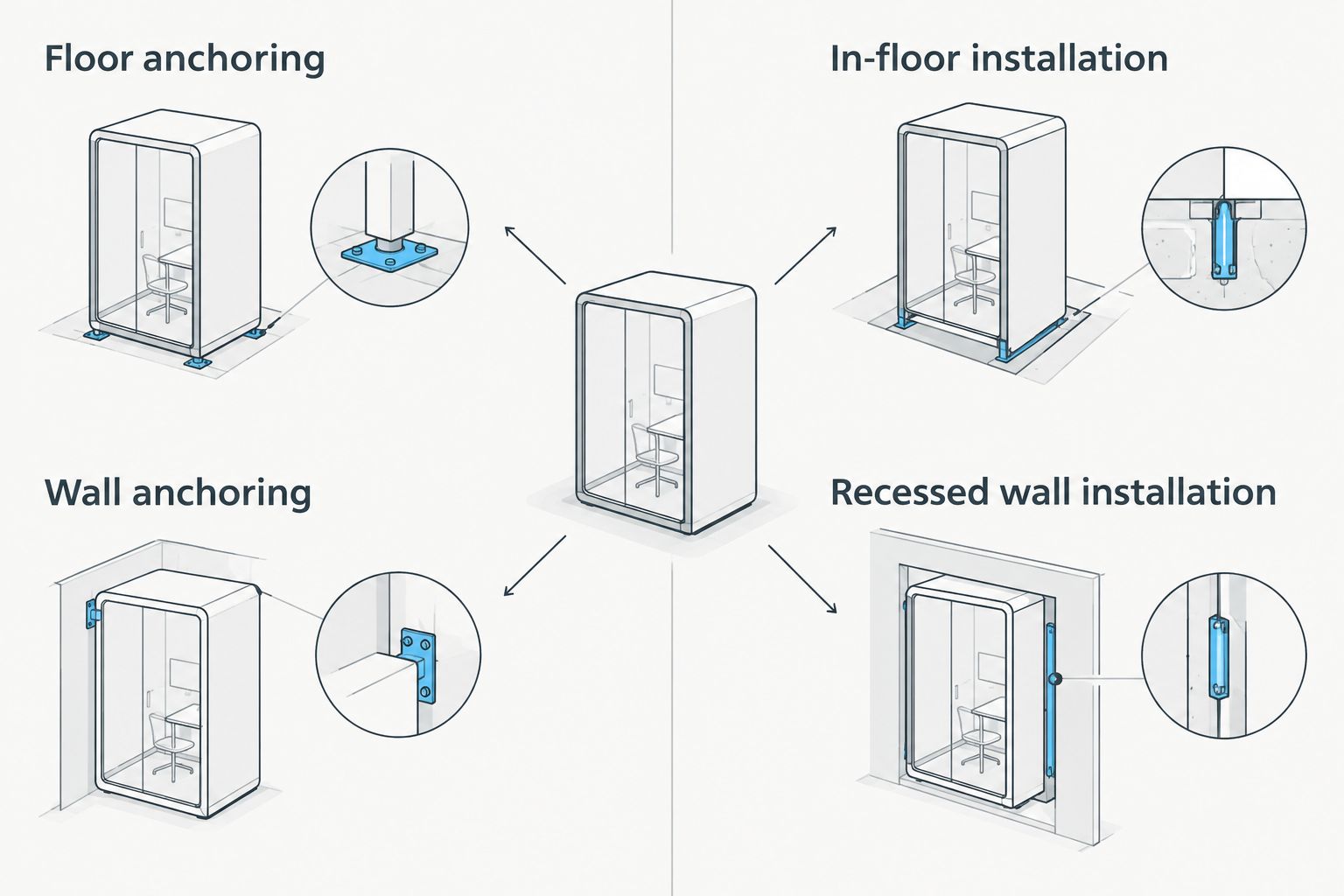Comparison of anchored and recessed safe installation methods