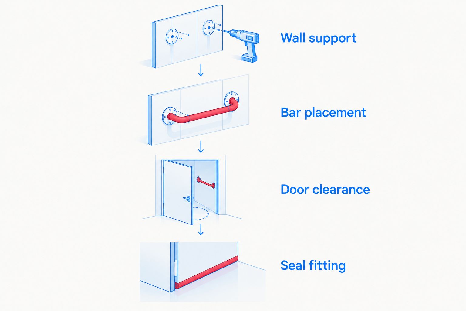 Four coordinated stages from wall support to shower door seal fitting